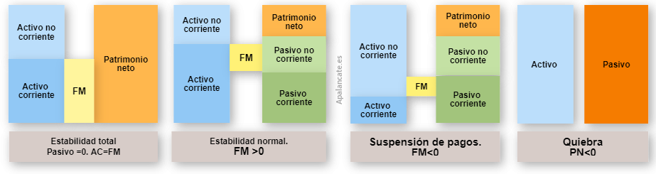 situaciones patrimoniales