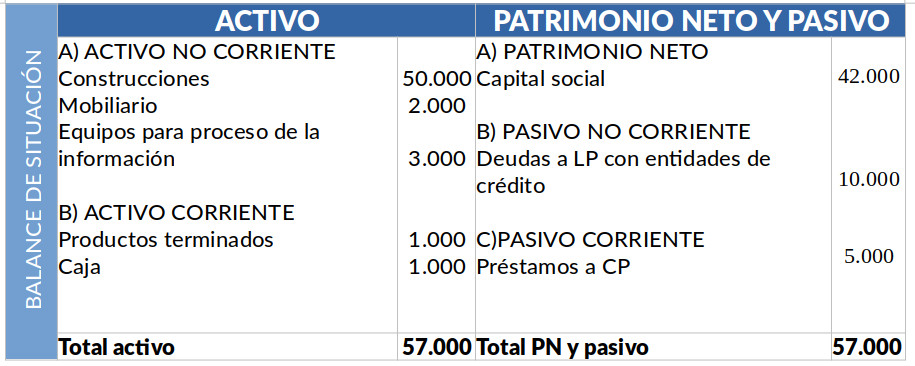 ejemplo balance