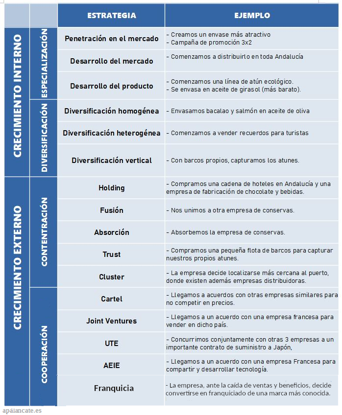 cooperacion empresarial ejemplos