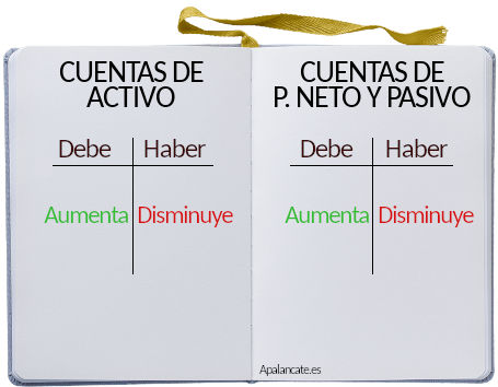 contabilidad debe haber