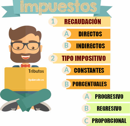 tipos de impuestos