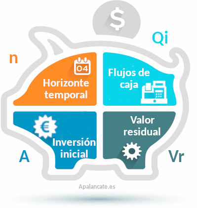 tipos de inversión