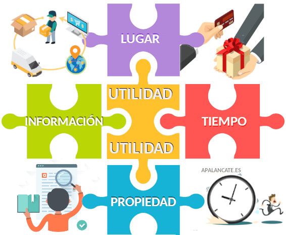 utilidad marketing