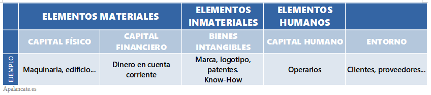 elementos de la empresa