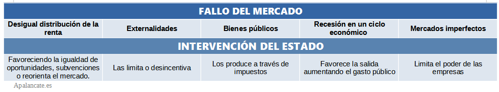 fallos del mercado