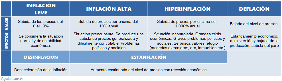 tabla valores inflacion