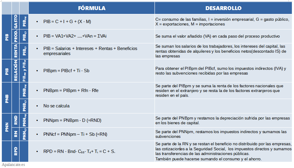 tabla variables macroeconomicas