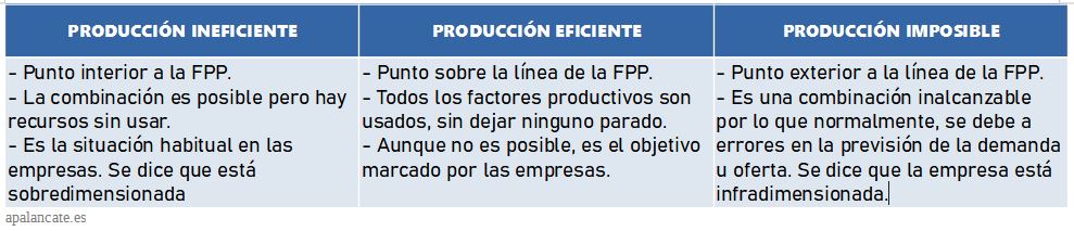 zonas fpp
