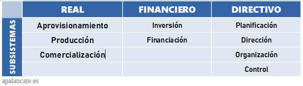 subsistemas de la empresa